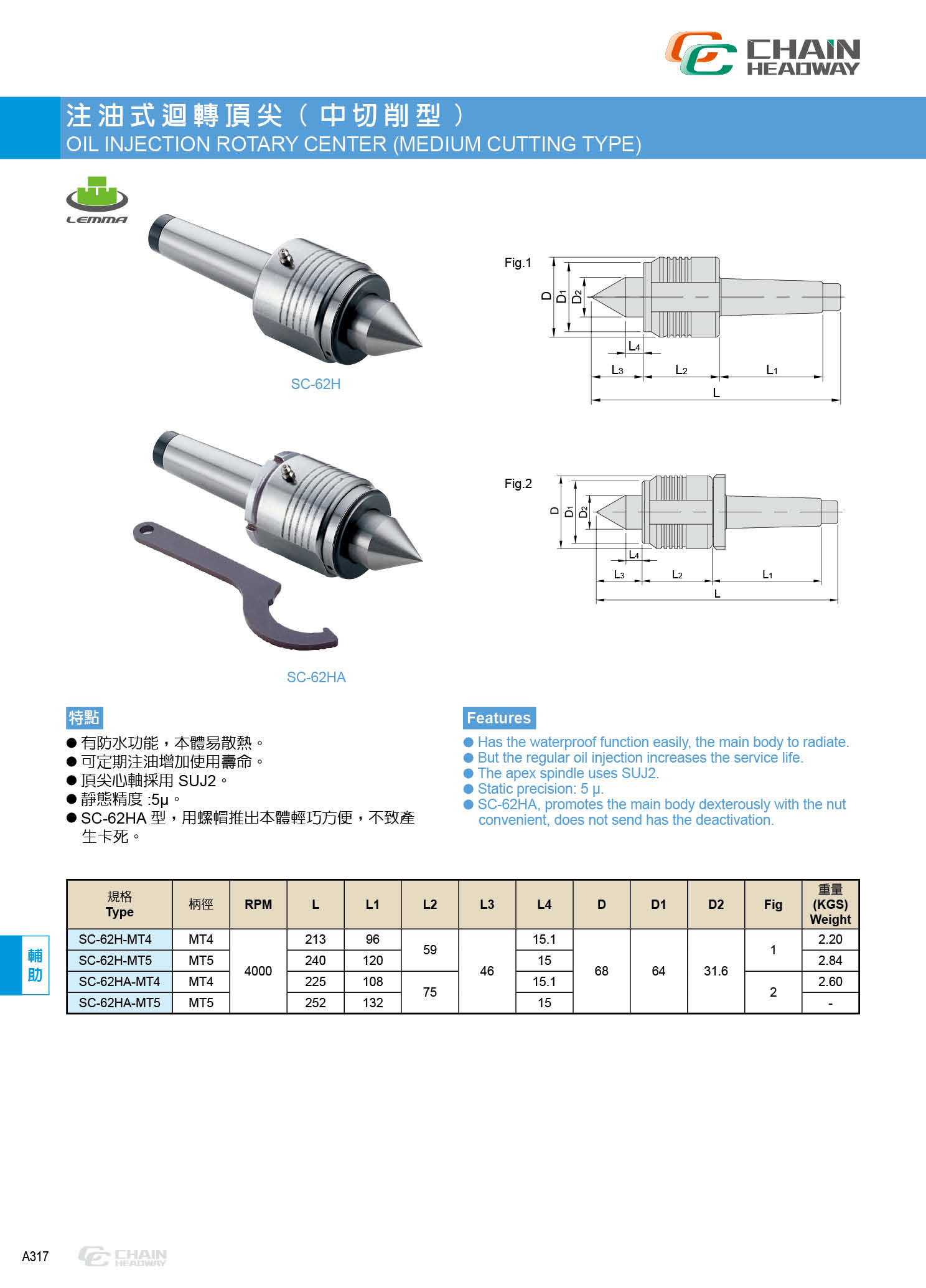 注油式回轉頂針(頂尖) SC-62H