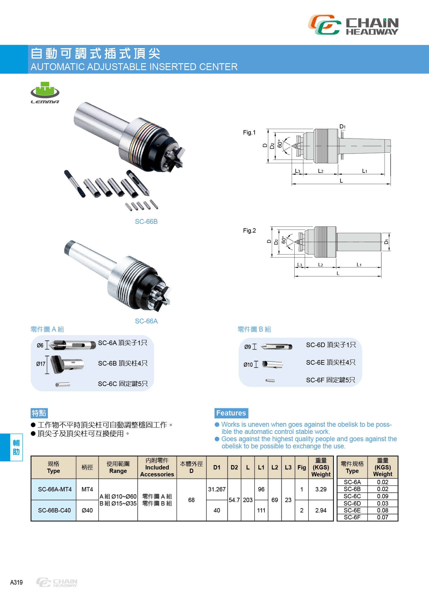 自動可調(diào)式插式(頂尖) SC-66