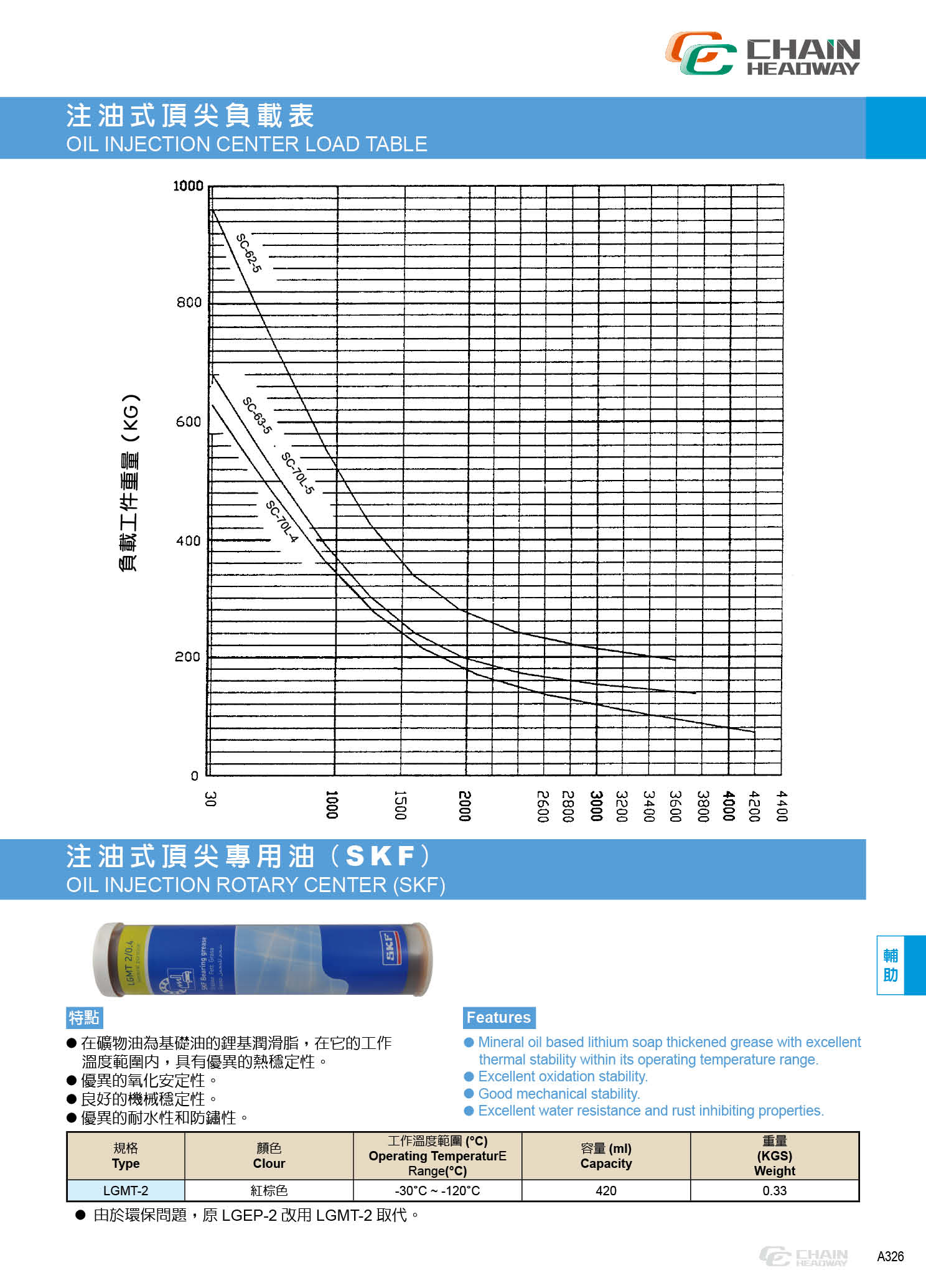 注油式頂針(頂尖)專用油 SKF